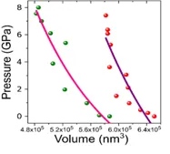 mechanical response